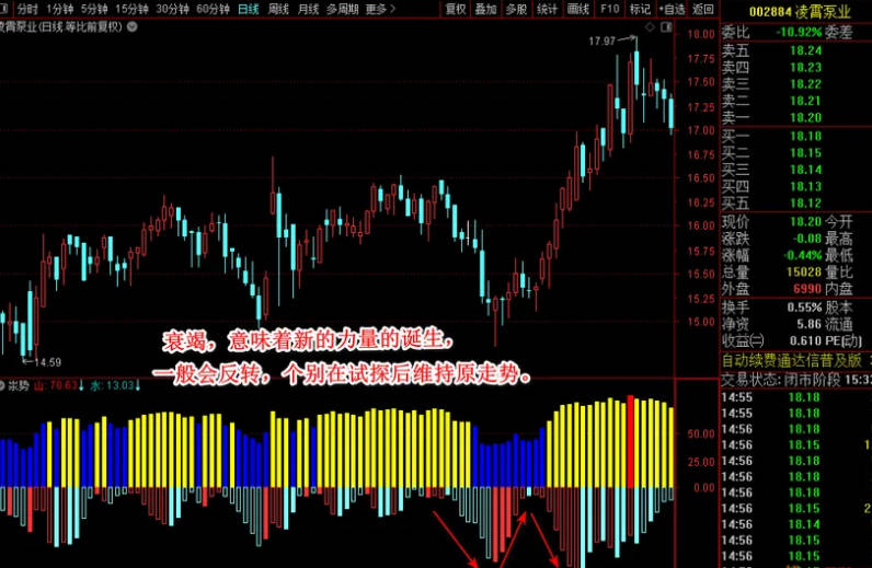 【山水之势】副图指标，汖势，山水有势，趋势看股，源码无漂移！