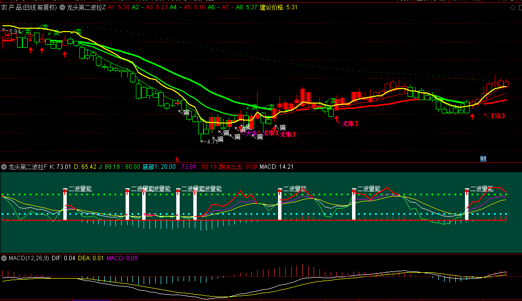 【龙头第二波拉升】主图/副图指标，龙头二波反弹逻辑，成功潜伏大众交通二波二连板！