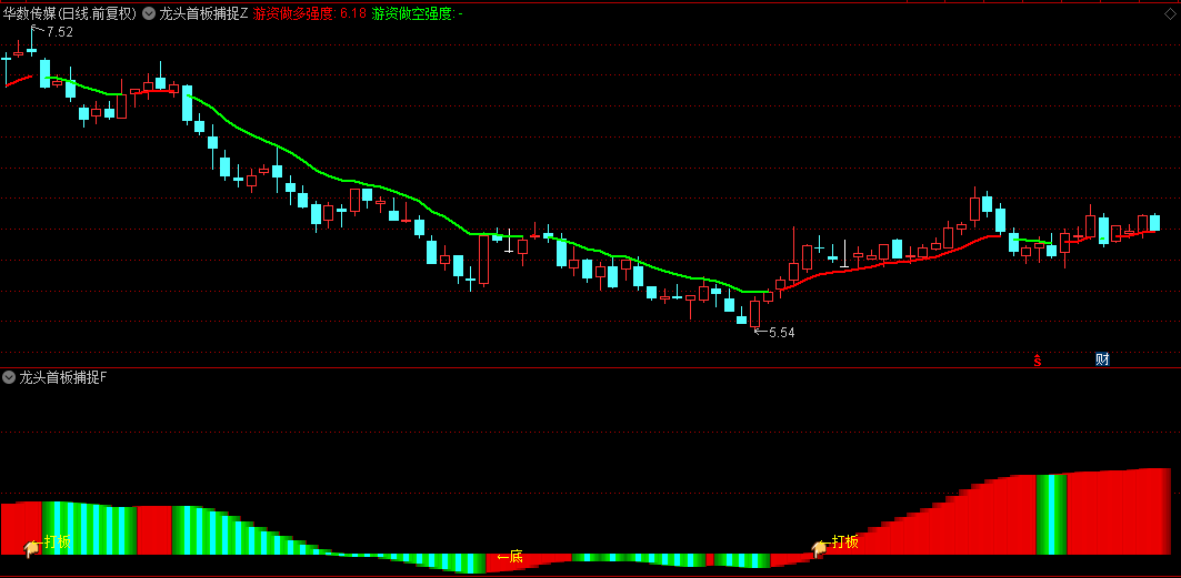 【龙头首板捕捉利器】主图+副图选股指标，精准狙击共振信号，强化首板胜率与盈利空间！