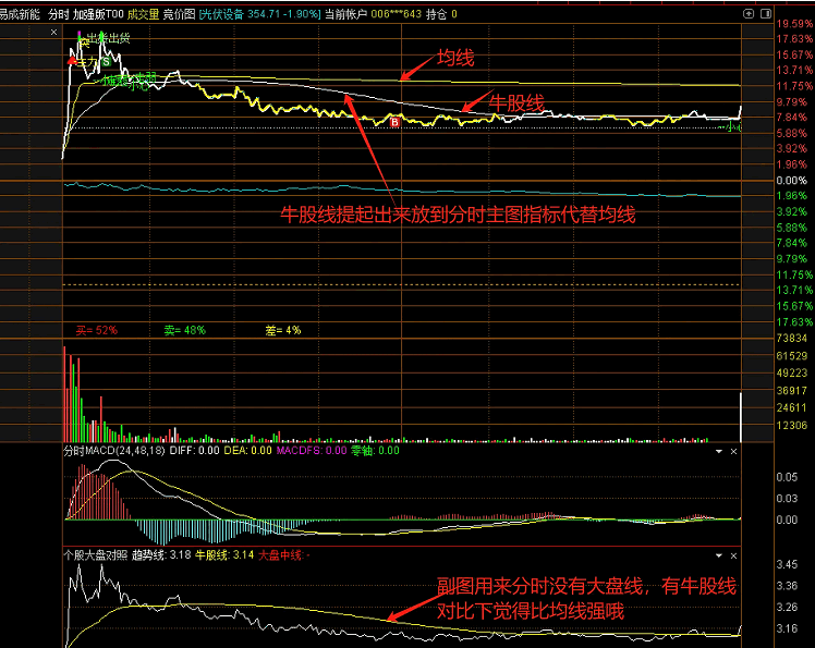 【跑赢大盘】副图选股二合一指标，对照大盘强弱，挑选出强于大盘的票，不加密无未来！