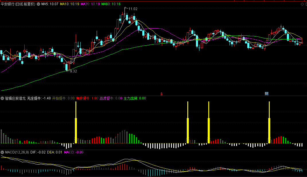 【智擒庄股潜龙】副图+选股指标，锁定强势庄家，潜行擒牛直击反弹先锋！