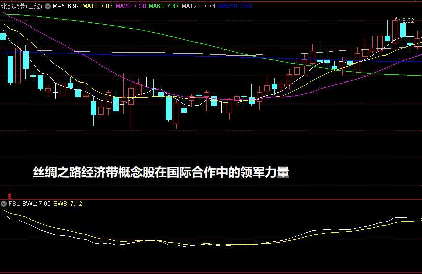 丝绸之路经济带概念股在国际合作中的领军力量