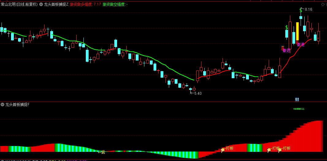 【龙头首板捕捉利器】主图+副图选股指标，精准狙击共振信号，强化首板胜率与盈利空间！