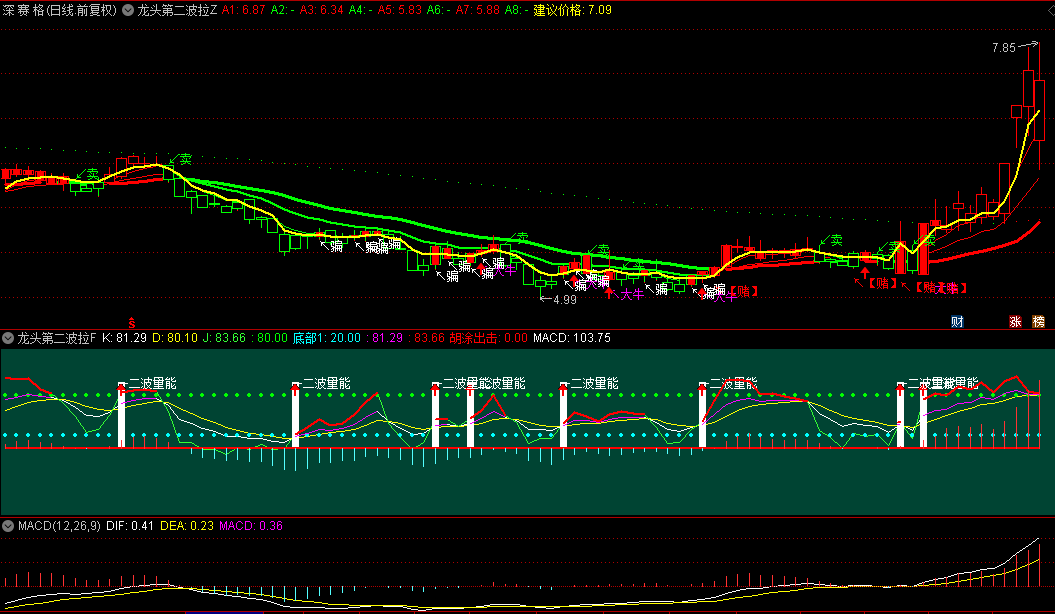 【龙头第二波拉升】主图/副图指标，龙头二波反弹逻辑，成功潜伏大众交通二波二连板！