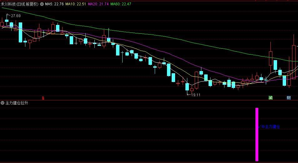 【主力建仓拉升】副图/选股指标，找到主力游资建仓迹象，游资筹码突破加速主升浪！