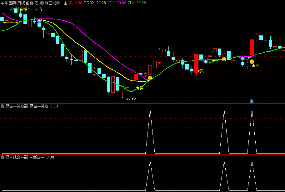 优品【绿三线合一】主图/副图/选股指标，合一就涨，分散就跑，可以用来抓波段！