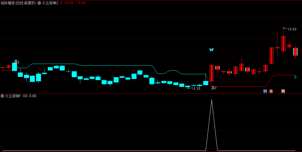 【火云邪神】主图/副图/选股指标，低吸妖股启动点，出现蓝色蝴蝶是进场信号！