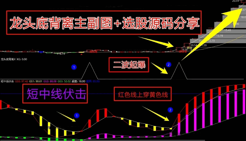 【龙头底背离】主图/副图/选股指标，筑底蓄势，涨停曙光初现，专为波段低吸设计！