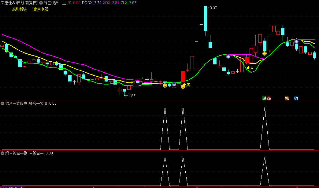 优品【绿三线合一】主图/副图/选股指标，合一就涨，分散就跑，可以用来抓波段！