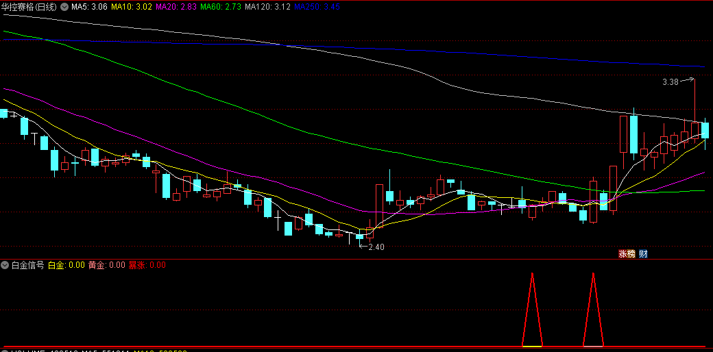 同花顺白金信号副图指标 三信号 可自行做选股 信号出现必涨 源码 效果图