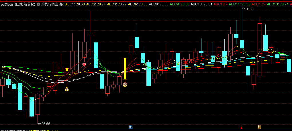 【趋势行情启动】主图/选股指标，依托EMA多周期均线系统，金钻信号引领方向！