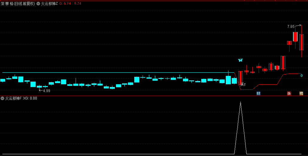 【火云邪神】主图/副图/选股指标，低吸妖股启动点，出现蓝色蝴蝶是进场信号！