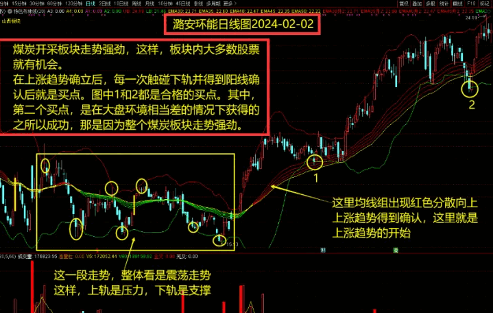 独家【周氏布林线】主图指标，根据自身十年实战经验改编，助你准确识别当前走势！