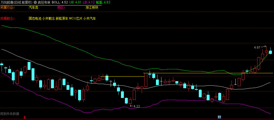 【疯狂布林】主图指标，99%的民间高手竞相追捧的制胜之道，布林线上走，吃喝啥都有！