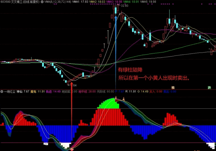 今选【独步股海】副图/选股指标，红钻启航，小黄人导航，笑傲股市方显真章！