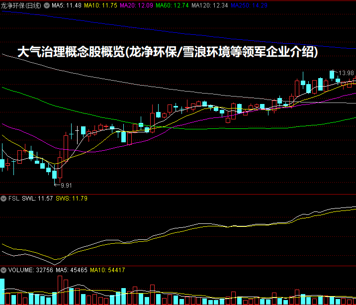 大气治理概念股概览(龙净环保/雪浪环境等领军企业介绍)