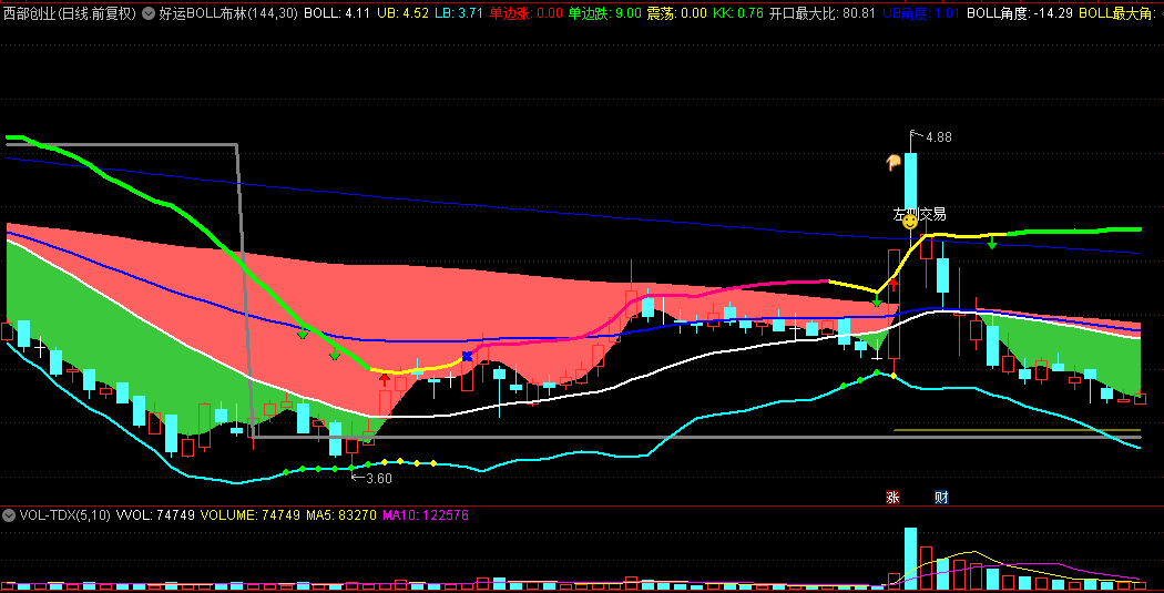 中秋献礼【好运BOLL布林轨】主图指标，精准捕捉高胜率交易良机，波段爱好者的不二之选！