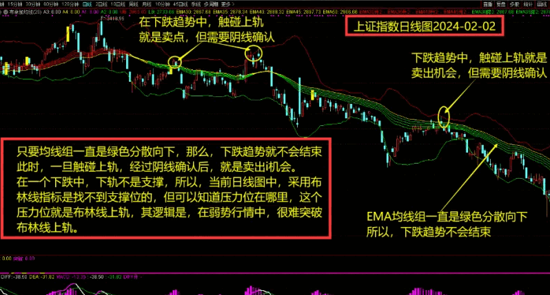 独家【周氏布林线】主图指标，根据自身十年实战经验改编，助你准确识别当前走势！