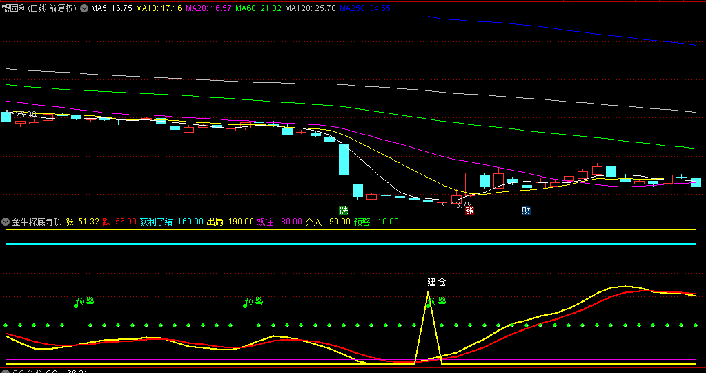 【金牛探底寻顶】副图/选股指标，金牛跃动精准捕捉底部，一目了然的动力分析神器！