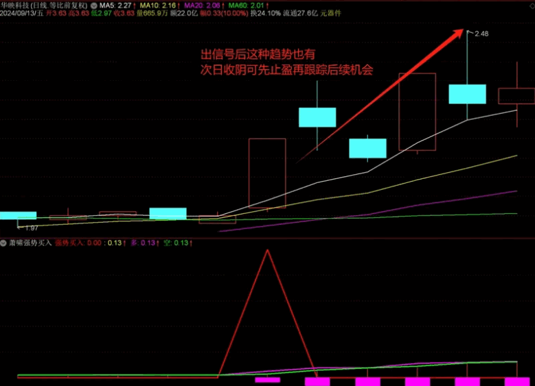 【萧啸强势买入】副图/选股指标，买到强势标的，入手后就走得很强势，无未来！