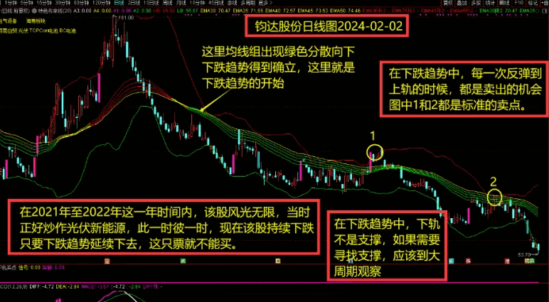 独家【周氏布林线】主图指标，根据自身十年实战经验改编，助你准确识别当前走势！