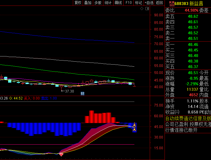 今选【独步股海】副图/选股指标，红钻启航，小黄人导航，笑傲股市方显真章！