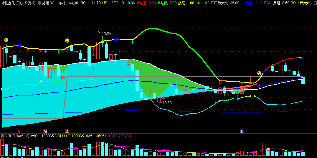 中秋献礼【好运BOLL布林轨】主图指标，精准捕捉高胜率交易良机，波段爱好者的不二之选！