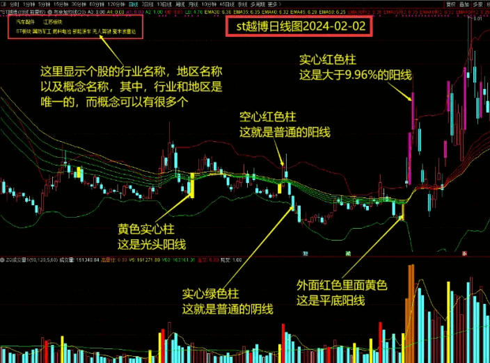 独家【周氏布林线】主图指标，根据自身十年实战经验改编，助你准确识别当前走势！