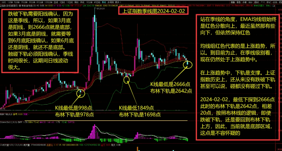 独家【周氏布林线】主图指标，根据自身十年实战经验改编，助你准确识别当前走势！