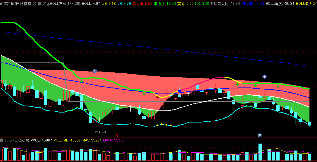 中秋献礼【好运BOLL布林轨】主图指标，精准捕捉高胜率交易良机，波段爱好者的不二之选！