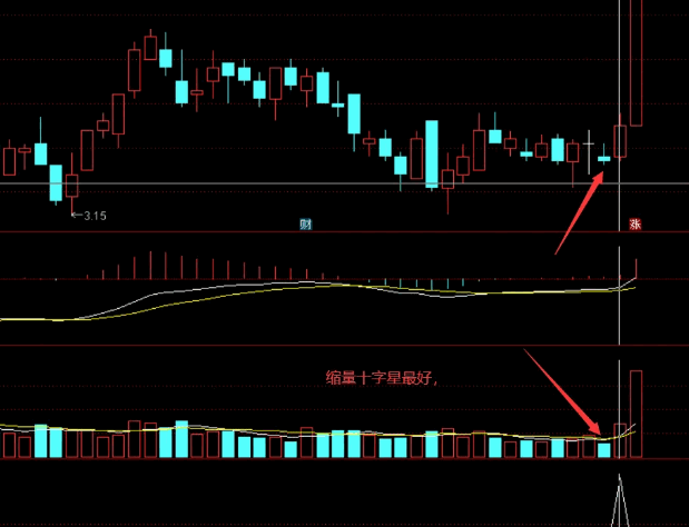 【极致横盘启动】副图与选股指标，专为捕捉缩量下探后横盘蓄势的潜力股设计！