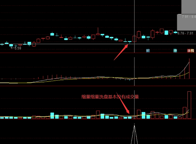 【极致横盘启动】副图与选股指标，专为捕捉缩量下探后横盘蓄势的潜力股设计！