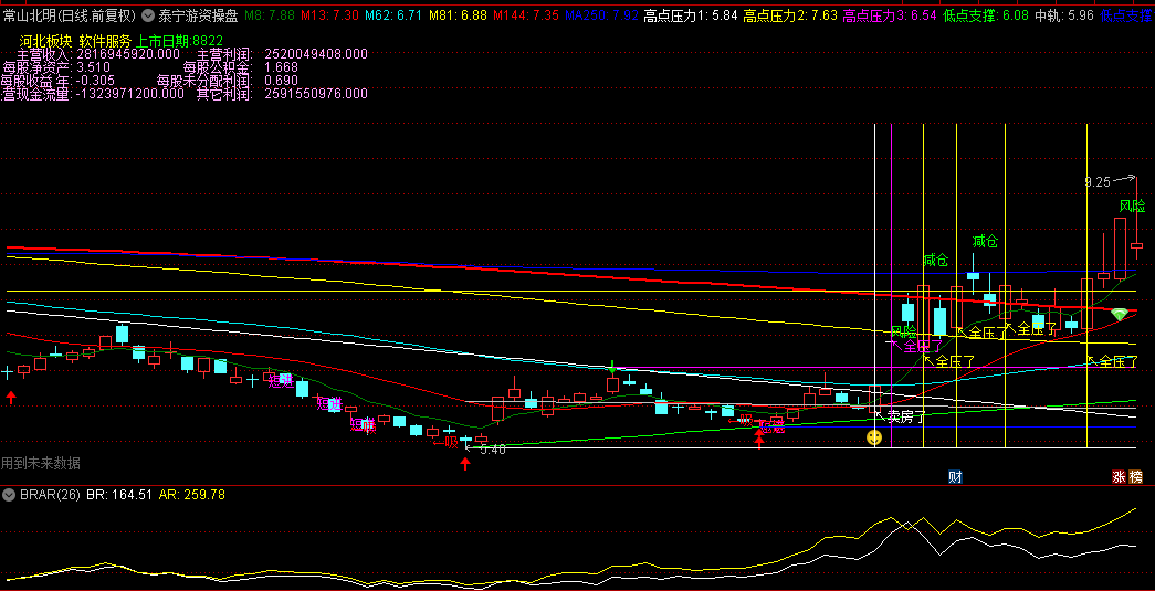 【泰宁游资操盘】主图指标，民间高手准确把握买卖节点，买在行情启动的临界点！