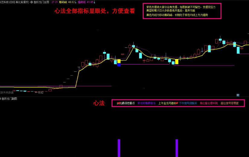 沂蒙路《鱼跃龙门》捉妖王首选 吸筹出货一目了然 捉妖必备 主副选股套装！