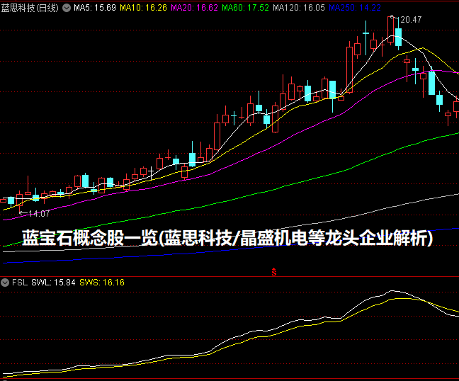 蓝宝石概念股一览(蓝思科技/晶盛机电等龙头企业解析)