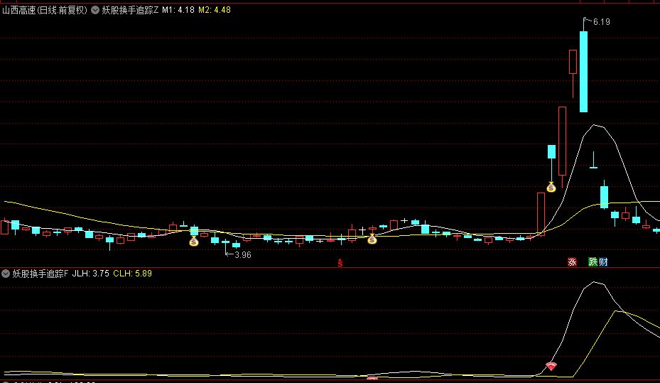 【妖股换手追踪】主图/副图/选股指标，采用股价加权均线作为核心，精准捕捉妖股启动前兆！