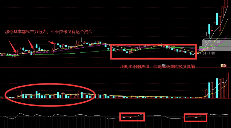 【庄家暗藏之地】副图指标，精准锁定庄家踪迹，纯净源码无私分享！