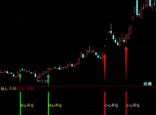 优选【顺势反转开仓】副图与选股指标，MACD零轴下把握金叉机遇，零轴上谨慎抉择！