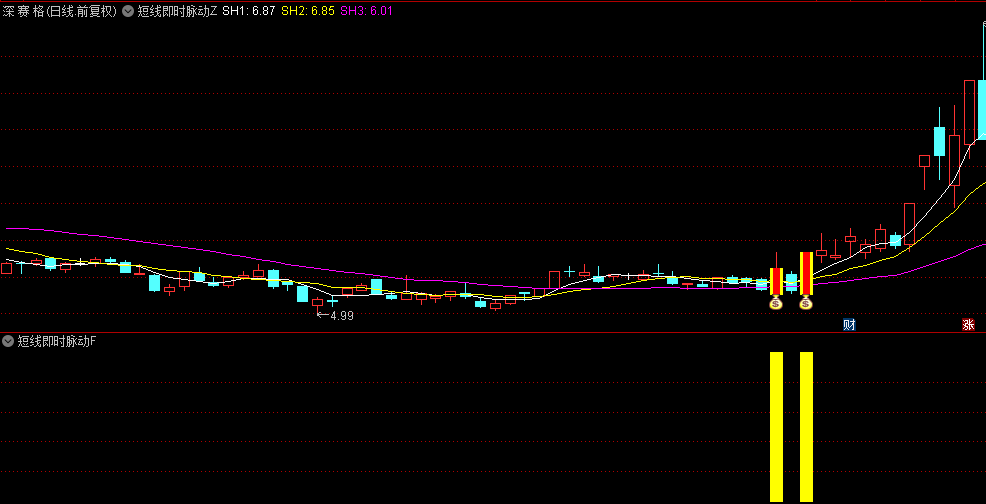 【短线即时脉动】主图/副图/选股指标，捕捉短期回调后的飞跃信号，精准切入盈利区间！