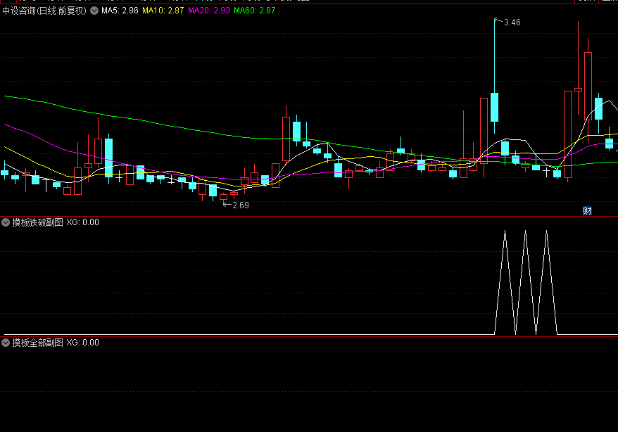 一年N倍妖股战法【摸板追击系统】副图与选股指标，尾盘布局，次日溢价频现，行家自明！