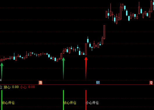 优选【顺势反转开仓】副图与选股指标，MACD零轴下把握金叉机遇，零轴上谨慎抉择！