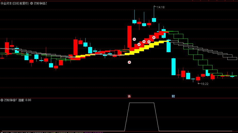 【双蛟争锋】主图/副图/选股指标，红黄双蛟并驾齐驱，机构资金竞相追逐，卓越妖股捕捉利器！