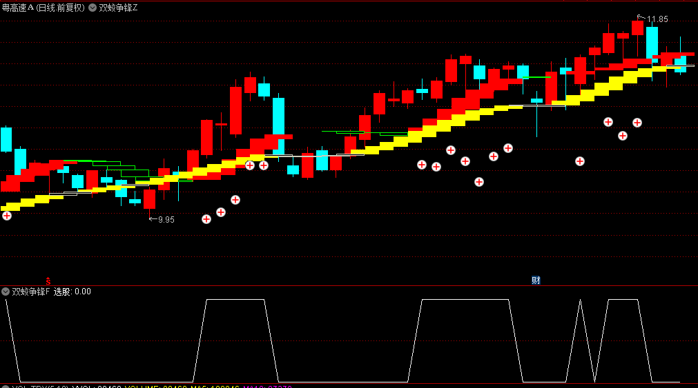 【双蛟争锋】主图/副图/选股指标，红黄双蛟并驾齐驱，机构资金竞相追逐，卓越妖股捕捉利器！