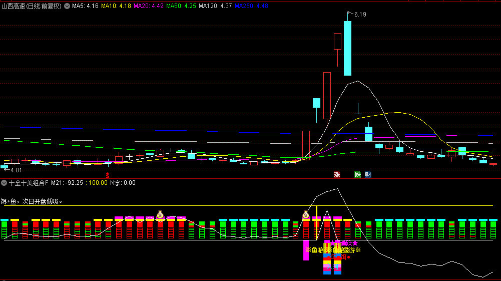 【十全十美组合】副图指标，升级版完美组合，精准狙击次日低开良机，妖股猎手新选择！