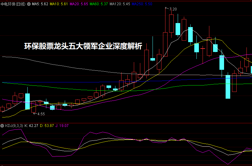 环保股票龙头五大领军企业深度解析