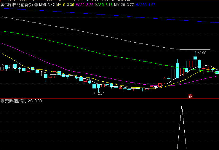 精品【双板缩量倍阴】副图/选股指标，涨停回调后的强势重启信号，专为盘后精挑细选潜力股而生！