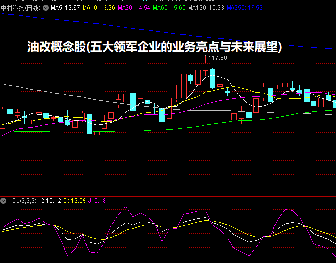 油改概念股(五大领军企业的业务亮点与未来展望)