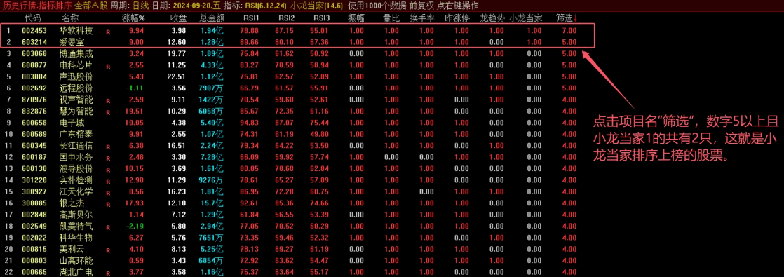 【小龙当家】副图/选股指标，可以竞价排序，飞龙竞价的优化升级版！