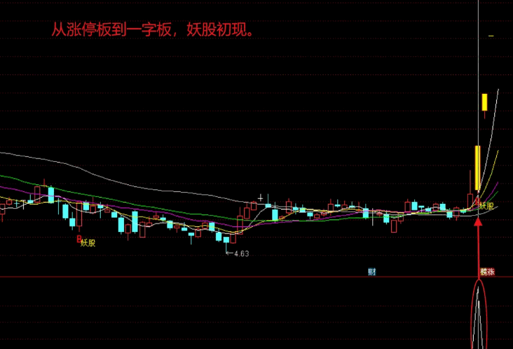 【小龙当家】副图/选股指标，可以竞价排序，飞龙竞价的优化升级版！