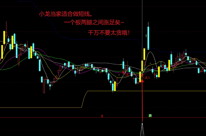 【小龙当家】副图/选股指标，可以竞价排序，飞龙竞价的优化升级版！